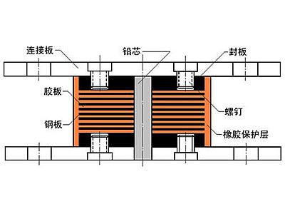 都昌县抗震支座施工-普通板式橡胶支座厂家